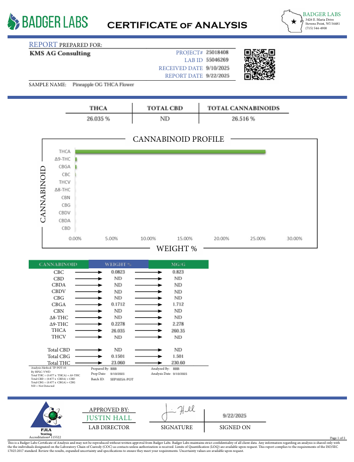 Pineapple OG THCA Flower - QP/HP/POUND